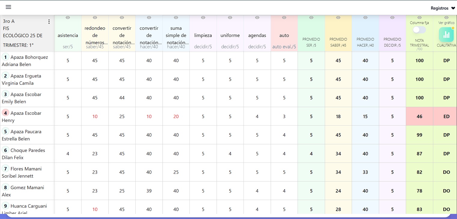 Calificaciones escritorio
